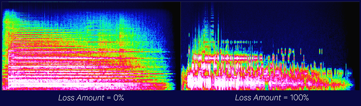 Spectrogram