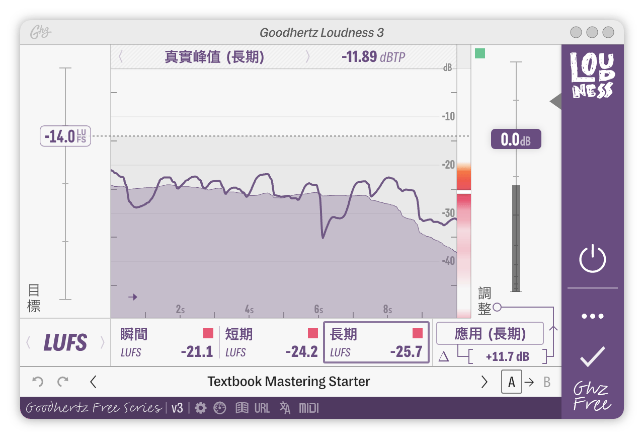 A screenshot of the Loudness interface